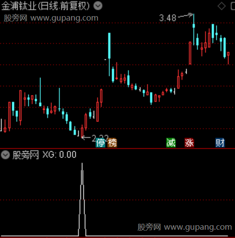 超短强势买入之选股指标公式