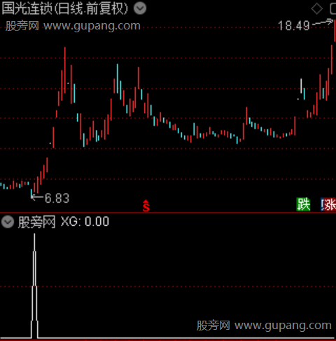 捉妖能手之选股指标公式
