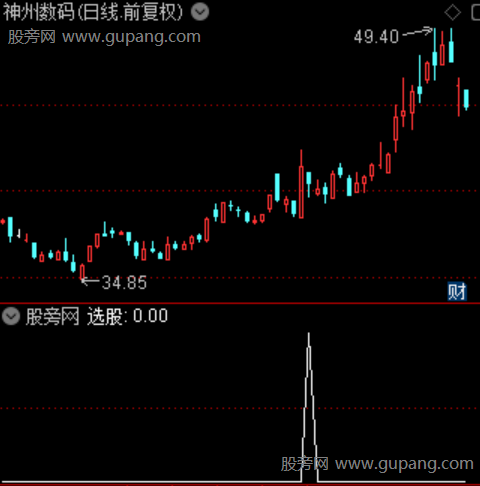 通达信乾坤尾盘选股指标公式