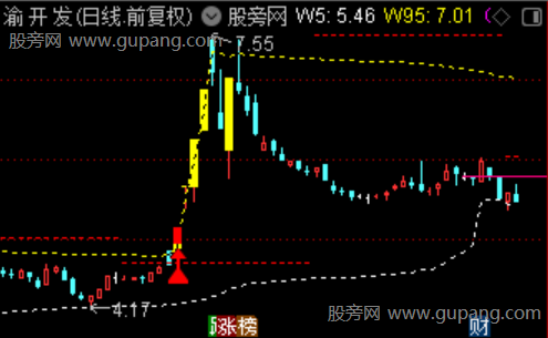通达信牛股挖掘主图指标公式