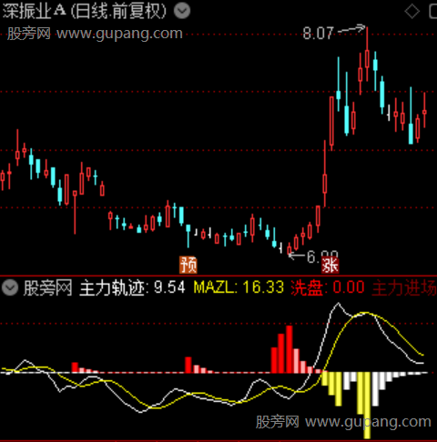 通达信大单资金异动指标公式