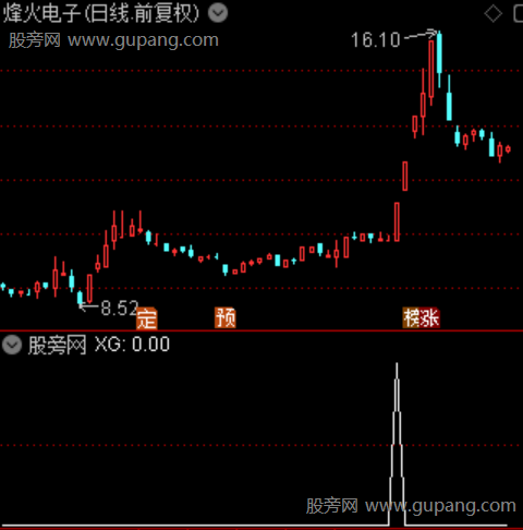 异动寻龙主图之选股指标公式