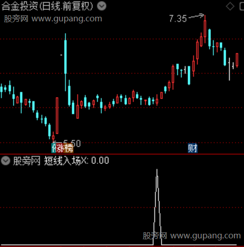 通达信短线入场选股指标公式