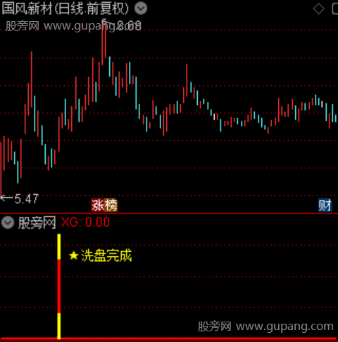 通达信洗盘完成转折指标公式
