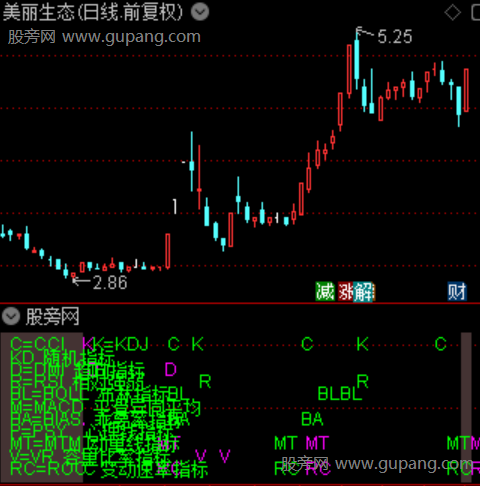 通达信三星聚首指标公式