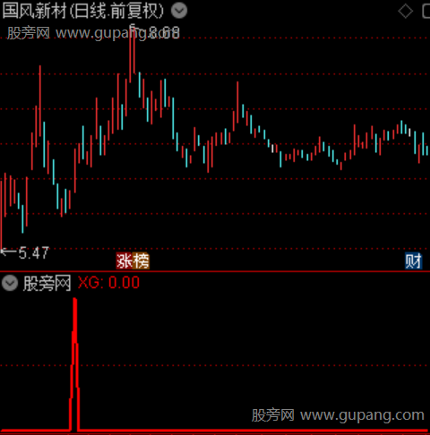 洗盘完成转折之选股指标公式
