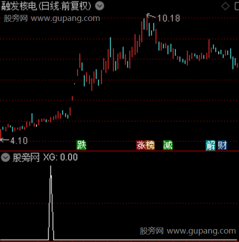 低位化龙主图之选股指标公式