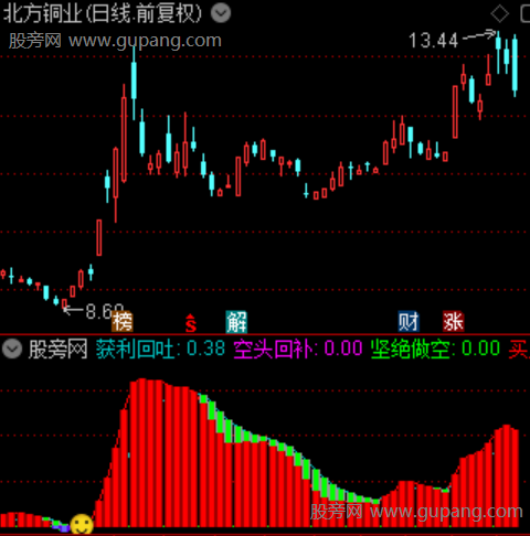 通达信共振擒龙波段指标公式