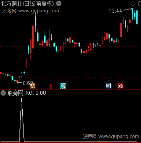 共振擒龙波段之选股指标公式
