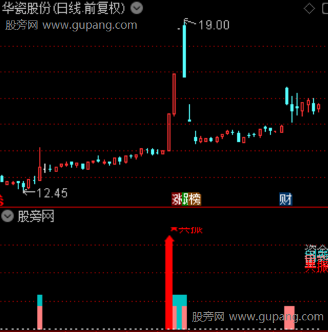 通达信资金启动指标公式