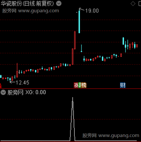 资金启动之选股指标公式
