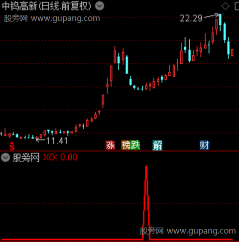 通达信海神反转选股指标公式
