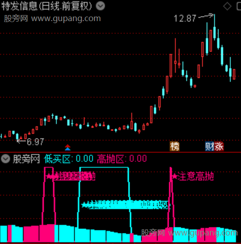 通达信波段术士指标公式