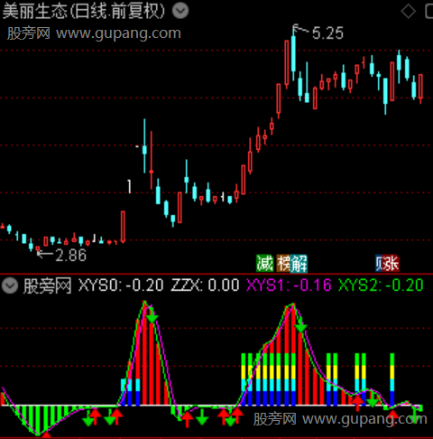 通达信捕捞季节优化版指标公式