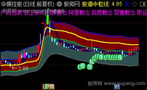 通达信股术密道主图指标公式