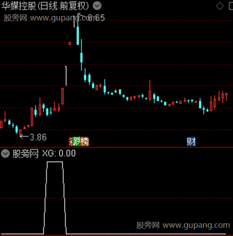 股术密道主图之选股指标公式