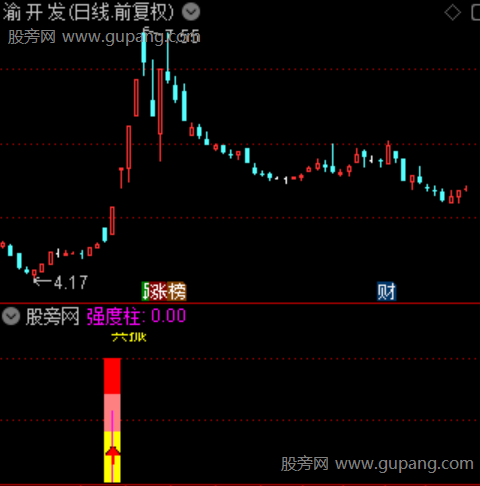 通达信游资合力突破指标公式 通达信游资合力突破指标公式