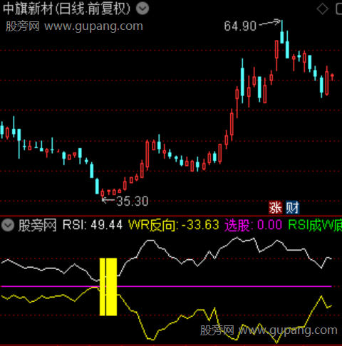 通达信RSI-WR共振指标公式