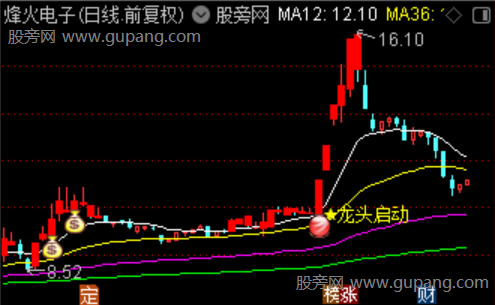 通达信热点龙头主图指标公式