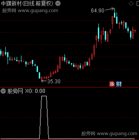 RSI-WR共振之选股指标公式