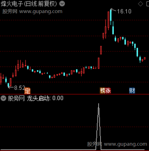 热点龙头主图之龙头启动选股指标公式