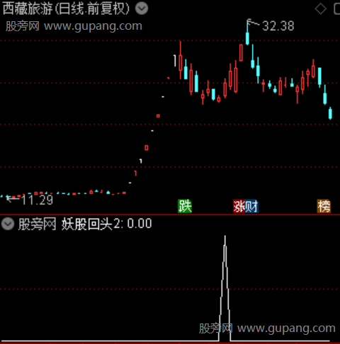 通达信妖股回调选股指标公式
