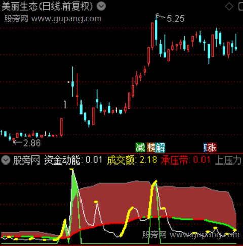 通达信趋势克星指标公式