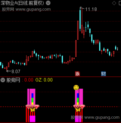 通达信势能聚变指标公式
