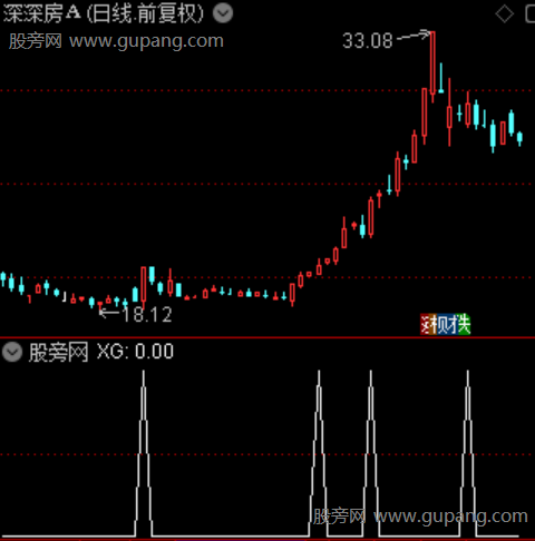 强庄控盘之选股指标公式
