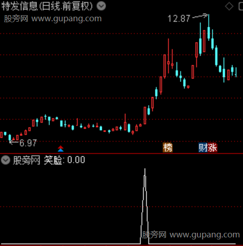 势能聚变之笑脸选股指标公式