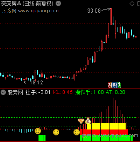 通达信量学作手指标公式