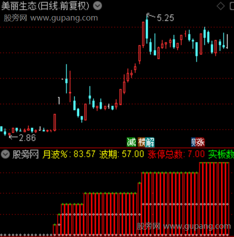 通达信月波涨停统计指标公式