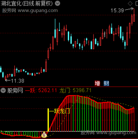 通达信一跃龙门指标公式