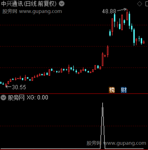 量学作手之钱袋选股指标公式