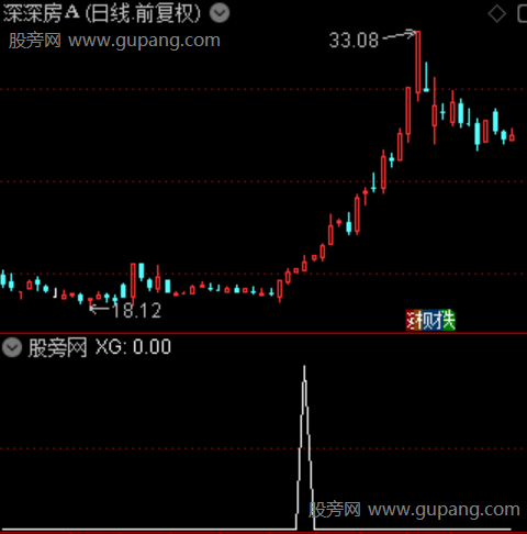 量学作手之黄钻选股指标公式