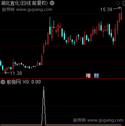一跃龙门之选股指标公式