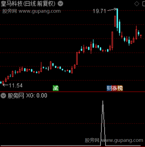 通达信首板不破上沿选股指标公式