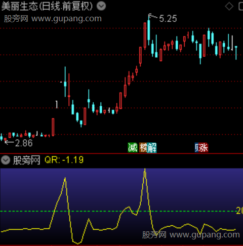 通达信强弱分析指标公式
