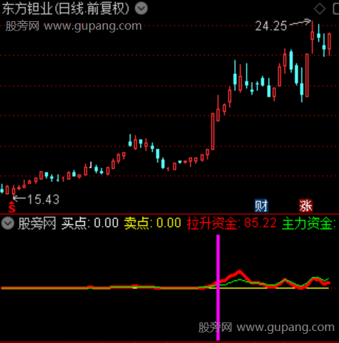 通达信游资筹码回调指标公式