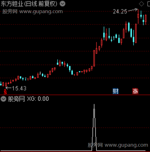 游资筹码回调之选股指标公式