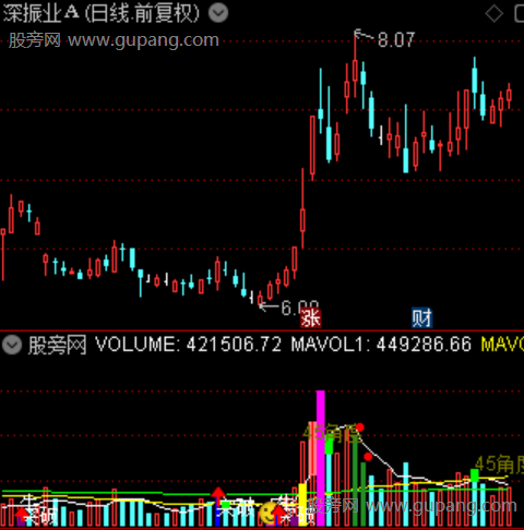 通达信趋势量能突破指标公式