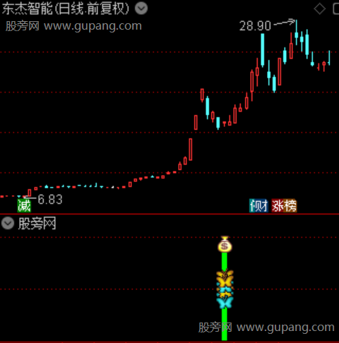 通达信短线平步青云指标公式
