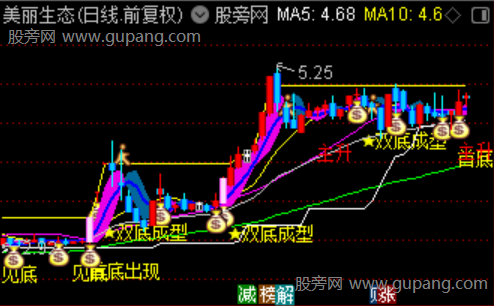 通达信双底定乾坤主图指标公式