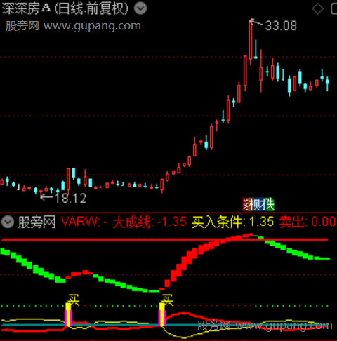 通达信短线买入机会指标公式