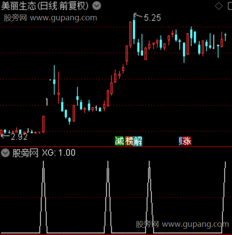 双底定乾坤主图之选股指标公式