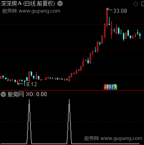 短线买入机会之选股指标公式