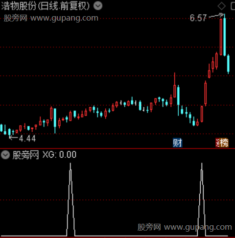 通达信三买高量阴选股指标公式