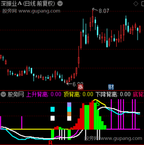 通达信伏击MACD指标公式