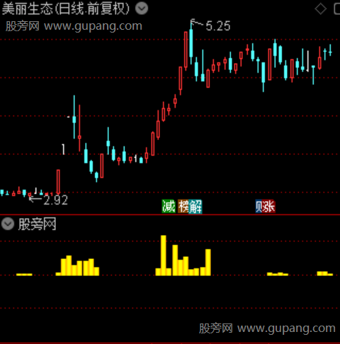 通达信持仓峰趋势指标公式