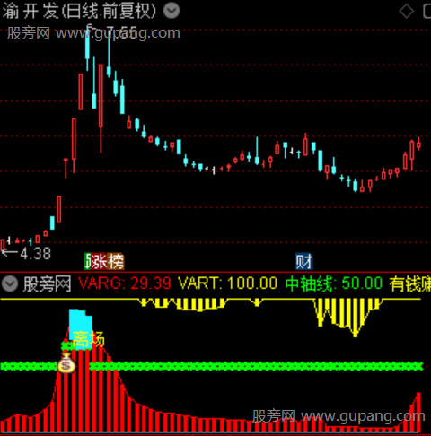 通达信精准筹码分析指标公式